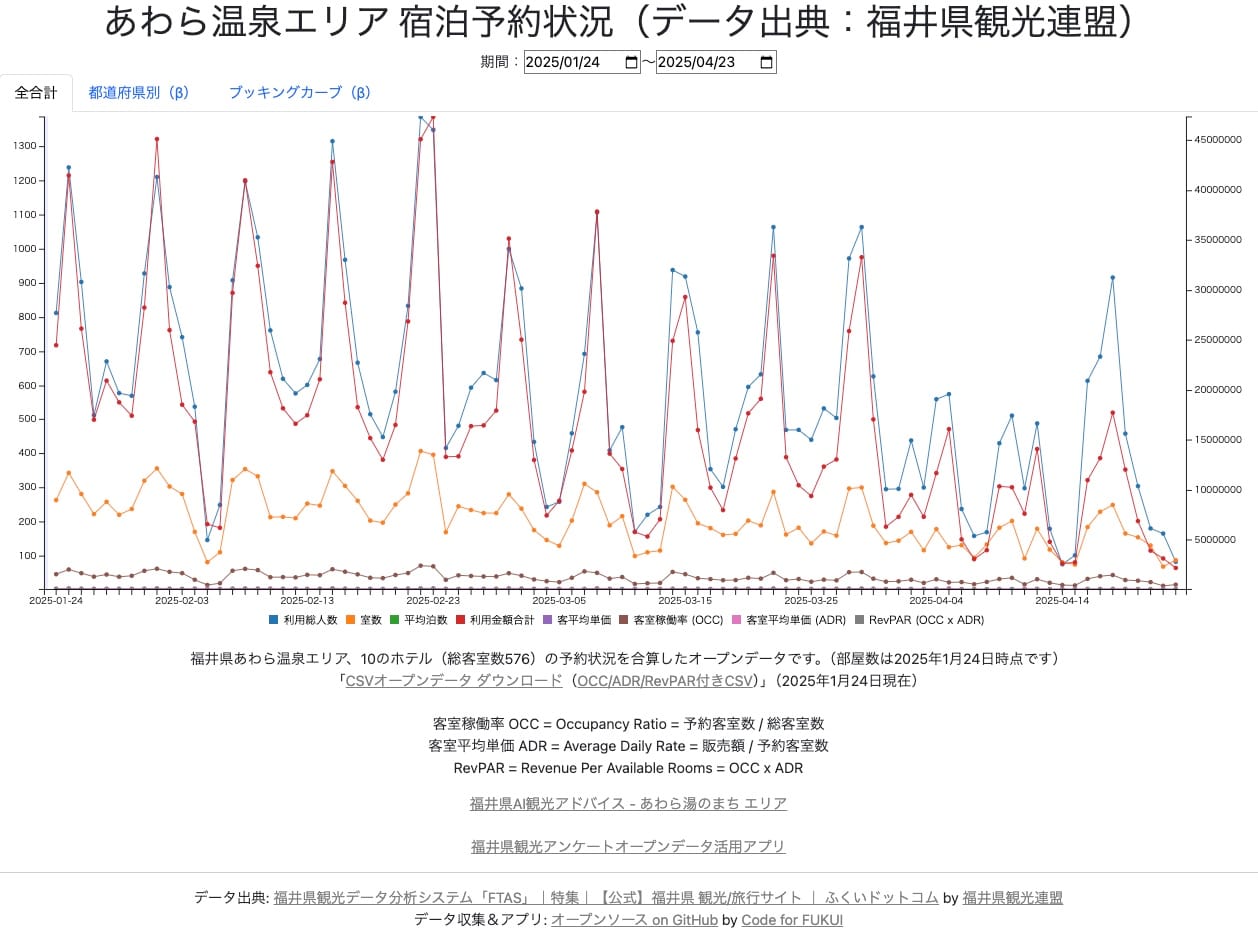 地域活性化の鍵を握る観光DX - あわら温泉の稼ぐ力を引き出す「観光マーケティングプログラム」（前編）