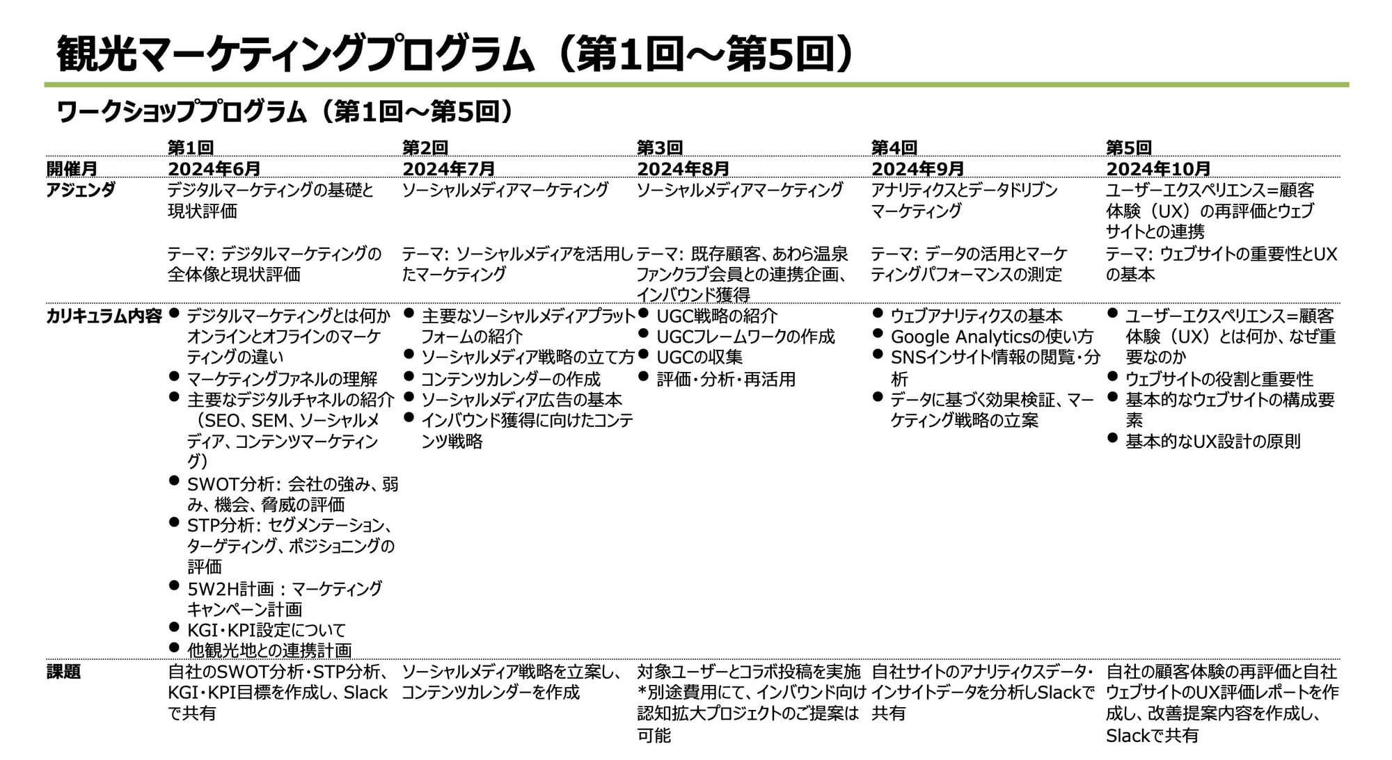 地域活性化の鍵を握る観光DX - あわら温泉の稼ぐ力を引き出す「観光マーケティングプログラム」（前編）