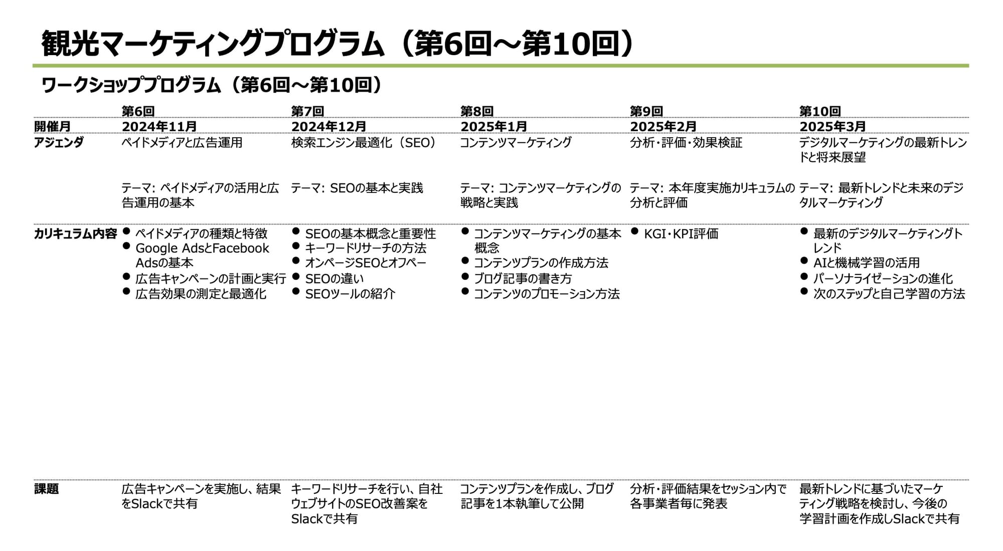 地域活性化の鍵を握る観光DX - あわら温泉の稼ぐ力を引き出す「観光マーケティングプログラム」（前編）