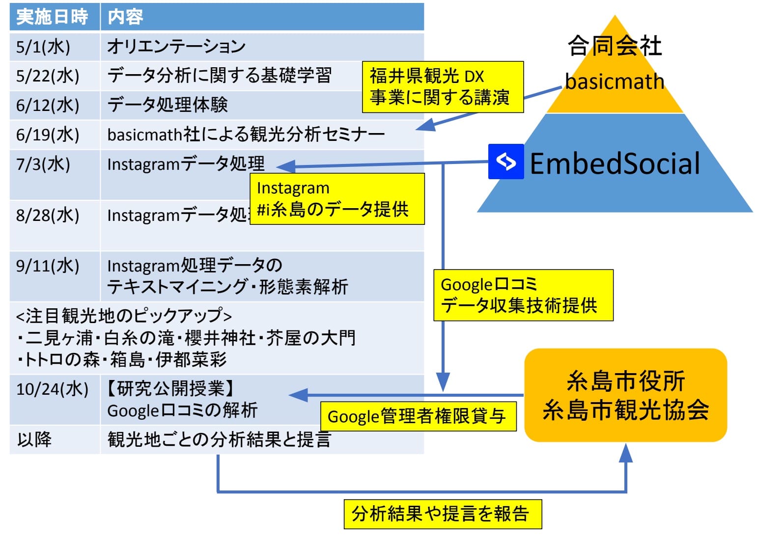 高校生が挑んだ観光データ分析 - SNSとレビューで地域のリアルを可視化する福岡県立糸島高等学校の挑戦