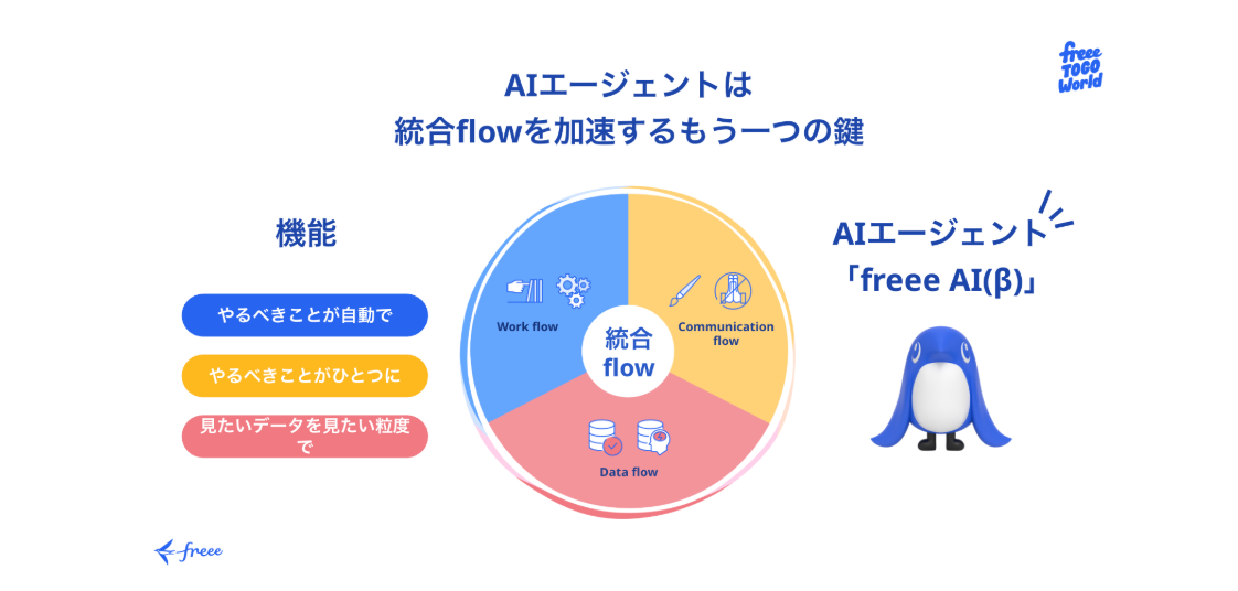 【2025年6月最新版】AIエージェントがビジネスを「超進化」させる！主要企業の取り組みから活用事例まで徹底解説（2）