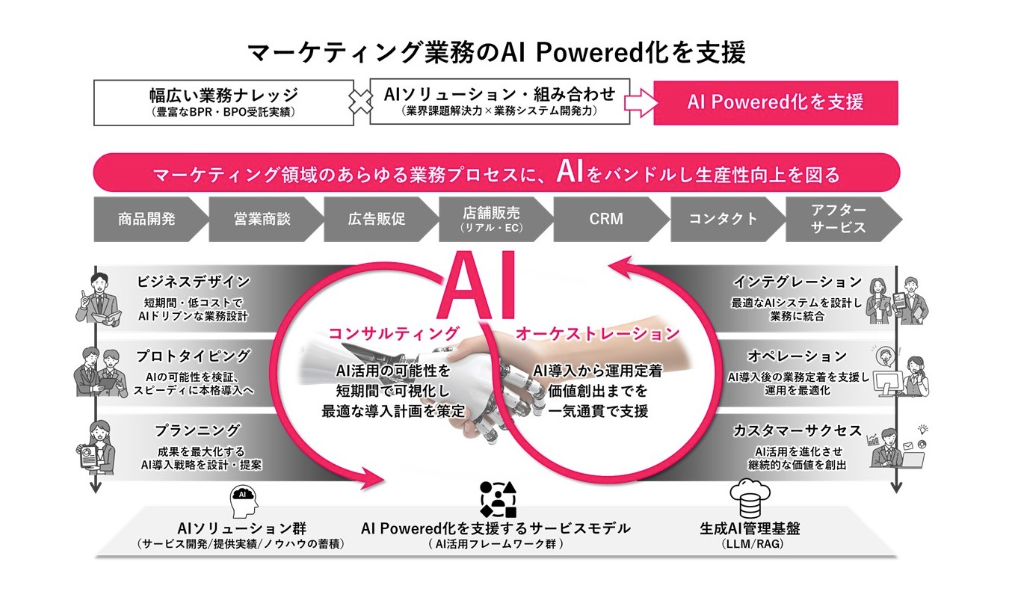 【2025年6月最新版】AIエージェントがビジネスを「超進化」させる！主要企業の取り組みから活用事例まで徹底解説（2）