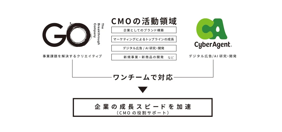 【2025年6月最新版】AIエージェントがビジネスを「超進化」させる！主要企業の取り組みから活用事例まで徹底解説（2）